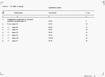 Состав альбома. Типовой проект 902-1-134.88Альбом 5 Спецификация оборудования    