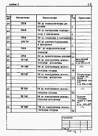 Состав альбома. Типовой проект 902-1-77.83Альбом 10 Ведомости потребности в материалах (из ТП 902-1-75.83)   