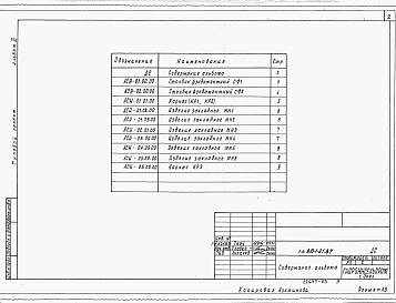Состав альбома. Типовой проект 810-1-21.87Альбом 3 Строительные изделия.      