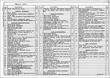 Состав альбома. Типовой проект 409-15-104.87Альбом 1  Общая пояснительная записка. Технология производства. Архитектурно-строительные решения. Внутренние водопровод и канализация. Отопление и вентиляция. Силовое электрооборудование. Автоматизация отопления и вентиляции. Связь и сигнализация. Пожарн
