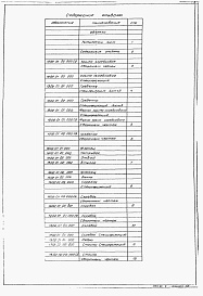 Состав альбома. Типовой проект 902-5-9.84Альбом 6 Нестандартизированное оборудование     
