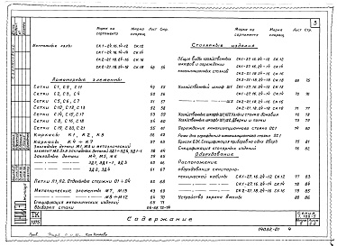 Состав альбома. Серия 1.188-5 ЖелезобетонныеВыпуск 5 Строительные чертежи разобщенных и совмещенных кабин типа"Колпак" из тяжелого цементного бетона и керамзитобетона