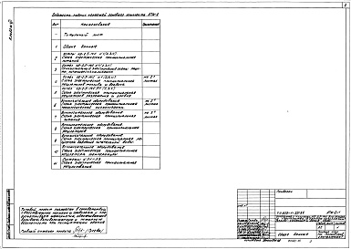 Состав альбома. Типовой проект 903-1-221.86Альбом 12 Автоматизация. Схемы электрические принципиальные