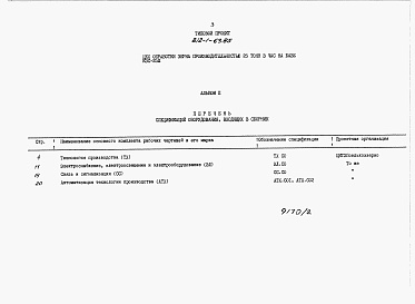 Состав альбома. Типовой проект 812-1-63.85Альбом 2 Спецификации оборудования