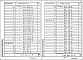 Состав фльбома. Серия 1.020-1/83 КонструкцииВыпуск 2-7 Колонны сечением 400х400 мм для зданий с высотами этажей 3,6 и 3,6(4,8)м