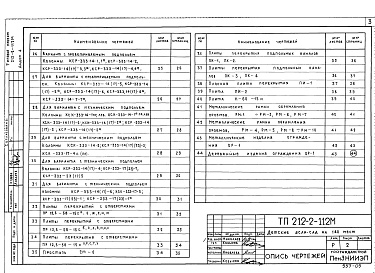 Состав альбома. Типовой проект 212-2-112мАльбом 4 Изделия заводского изготовления