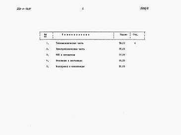 Состав альбома. Типовой проект 903-4-78.87Альбом 6 Спецификация оборудования.