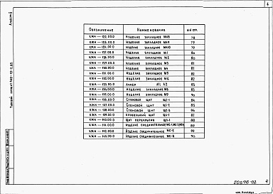 Состав альбома. Типовой проект 409-19-2.85Альбом 2  Изделия заводского изготовления
