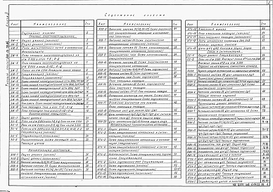 Состав альбома. Типовой проект 409-15-78.84Альбом 4  Силовое электрооборудование. Электрическое освещение. Автоматизация вентсистем и технологических установок. Связь и сигнализация. Задания на изготовлении комплектных устройств