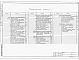 Состав фльбома. Типовой проект A-II,III,IV-150-0375.87Альбом 4 Часть 1 Электротехническая часть. Автоматизация, слаботочные устройства. Часть 2 Задания заводам изготовителям (из тп. А-2,3,4-150-0374.87)