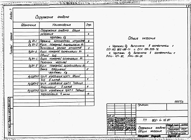 Состав альбома. Типовой проект 805-4-16.87Альбом 7 Чертежи задания заводу-изготовителю на щиты и шкафы управления