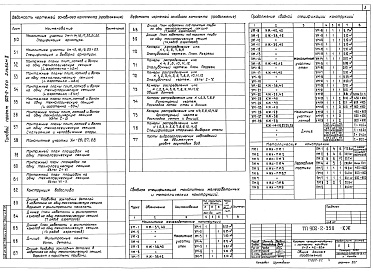 Состав альбома. Типовой проект 902-2-350Альбом 2 Конструкции железобетонные              