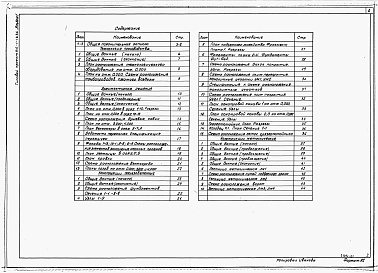 Состав альбома. Типовой проект 816-1-78.86Альбом 1 Общая пояснительная записка. Технология производства. Архитектурные решения. Конструкции железобетонные. Конструкции металлические