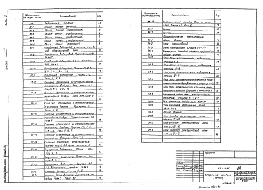 Состав альбома. Типовой проект 810-1-13.86Альбом 4 Многопролетные теплицы. Внутренние водопроод и канализация. Технологические коммуникации. Электрическое освещение. Силовое электрооборудование. Электродосвечивание. Газоснабжение