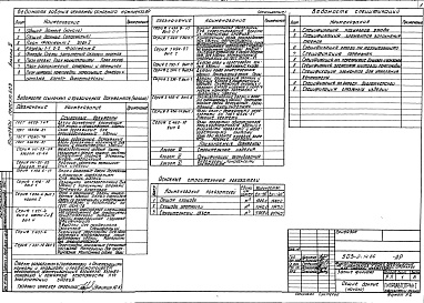 Состав альбома. Типовой проект 503-2-14.86Альбом 2 Архитектурные решения, конструкции железобетонные, отопление и вентиляция, внутренние водопровод и канализация