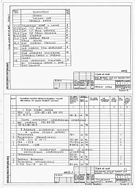 Состав альбома. Типовой проект 813-05-10.85Альбом 2 Задание заводу-изготовителю щитов