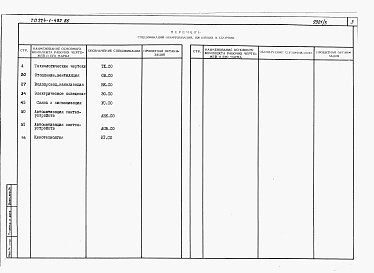 Состав альбома. Типовой проект 224-1-492.86Альбом 3 Спецификации оборудования.     