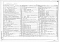 Состав фльбома. Типовой проект 412-1-75.91Альбом 2 Архитектурно-строительные решения. Конструкции железобетонные. Конструкции металлические