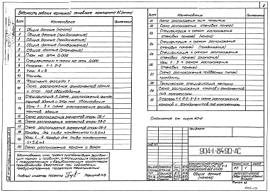 Состав альбома. Типовой проект 904-1-84.90Альбом 3 Архитектурно-строительные решения. Отопление и вентиляция      