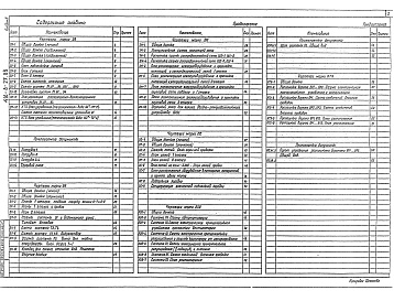 Состав альбома. Типовой проект 416-6-27.88Альбом 2 Отопление и вентиляция, внутренние водопровод и канализация, электрооборудование, 
связь и сигнализация, автоматизация систем отопления и вентиляции, автоматизация 
систем технологического оборудования.
