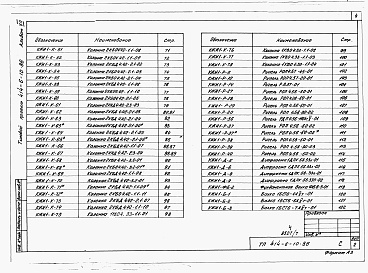 Состав альбома. Типовой проект 414-6-10.86Альбом 7 Производственная часть. Чертежи строительных изделий