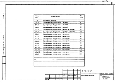 Состав альбома. Типовой проект 701-2-38.87Альбом 10  Спецификация оборудования