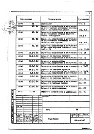 Состав альбома. Типовой проект 68-019м.86Альбом 13 ВМ1 Ведомости потребности в материалах