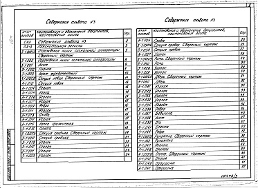 Состав альбома. Типовой проект У.403-1-061.92Альбом 3 Ограждение ниши сигнальной аппаратуры. Пояснительная записка. Металлоконструкции.