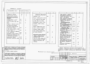 Состав альбома. Типовой проект 184-89-60/1.2Альбом 1 Архитектурно-строительные, санитарно-технические, электротехнические чертежи и газоснабжение