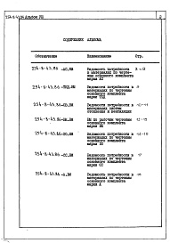 Состав альбома. Типовой проект 254-8-43.86Альбом 8 Ведомости потребности в материалах