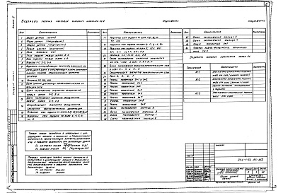 Состав альбома. Типовой проект 244-1-66.86Альбом 2 Архитектурно-строительные решения ниже отметки 0.000. (вариант с хозяйственно-бытовыми помещениями в подвале)