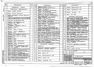 Состав альбома. Типовой проект 409-10-053.86Альбом 3  Конструкции железобетонные. Строительные изделия. Конструкции металлические. Внутренние водопровод и канализация.   