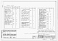Состав фльбома. Типовой проект 184-89-60/1.2Альбом 1 Архитектурно-строительные, санитарно-технические, электротехнические чертежи и газоснабжение