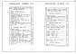 Состав фльбома. Типовой проект 705-1-426.92Альбом 3 Архитектурные решения. Конструкции железобетонные. Конструкции металлические. Конструкции деревянные. Изделия строительные. Внутренние водопровод и канализация. Отопление и вентиляция.