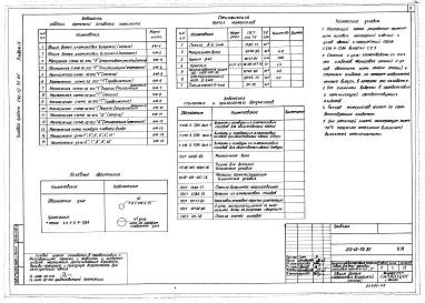 Состав альбома. Типовой проект 272-12-72.85Альбом 4 Витражи