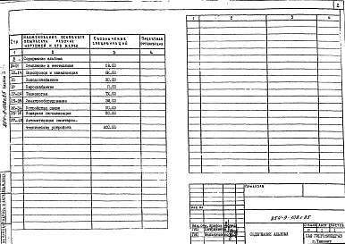 Состав альбома. Типовой проект 254-9-108с.85Альбом 2 Спецификация оборудования