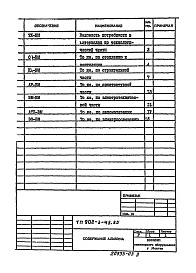 Состав альбома. Типовой проект 902-3-43.85Альбом 6 Ведомости потребности в материалах    