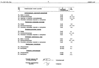 Состав альбома. Типовой проект 261-12-173Альбом 5 Заказные спецификации