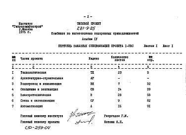 Состав альбома. Типовой проект 281-9-25Альбом 4 Заказные спецификации