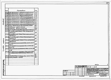 Состав альбома. Типовой проект 812-1-52.84Альбом 10 Электроснабжение. Электроосвещение и электрооборудование. Связь и сигнализация. Автоматизация производства