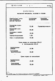 Состав альбома. Типовой проект 813-5-21.86Альбом 6 Ведомости потребности в материалах