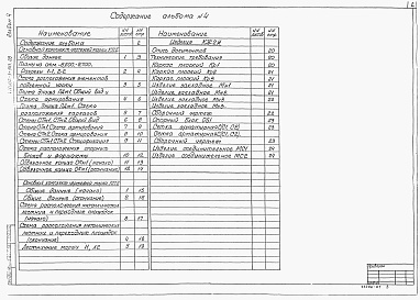 Состав альбома. Типовой проект 902-1-141.88Альбом 4 Подземная часть. Конструкции железобетонные. Конструкции металлические. Изделия.  