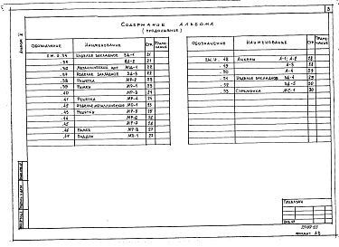 Состав альбома. Типовой проект 264-20-97.88Альбом 2 Строительные изделия