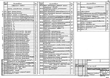 Состав альбома. Типовой проект 701-3-30.88Альбом 3 Конструкции железобетонные