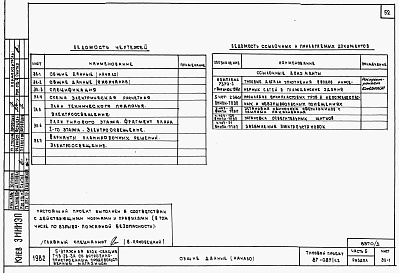 Состав альбома. Типовой проект 87-087/1.2Альбом 6 Часть 1.85, 2, 3, 4, 5, 6 Архитектурно-строительные чертежи, отопление и вентиляция, водоснабжение и канализация, газоснабжение, электрооборудование, устройства связи выше отм.0.000