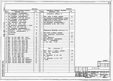 Состав альбома. Типовой проект 813-5-31.90Альбом 4 Силовое электрооборудование. Электроосвещение. Автоматизация водопровода и канализации. Связь и сигнализация