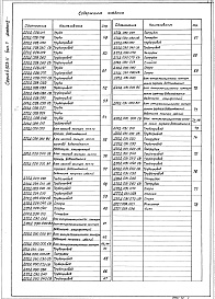 Состав альбома. Серия 4.903-11 КотельныеВыпуск 7 Блоки оборудования котельной с котлами типа  "Братск-1"