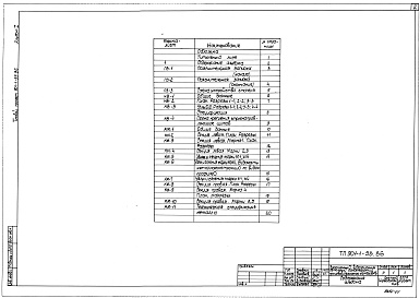 Состав альбома. Типовой проект 901-1-55.86Альбом 2 Применен из тп 901-1-48.86  Изделия 
