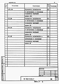 Состав альбома. Типовой проект 902-9-42.87Альбом 7 Ведомости потребности в материалах     