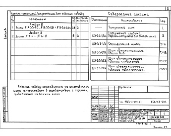 Состав альбома. Типовой проект 903-4-172.91Альбом 8 Щит автоматизации.Задание заводу-изготовителю